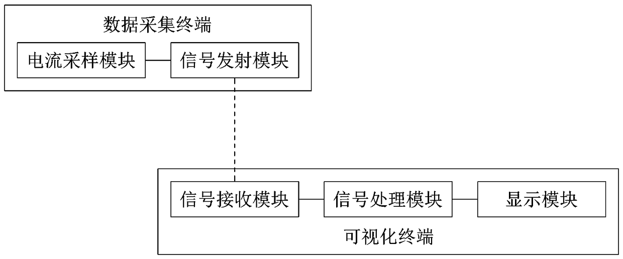 Direct-current leakage current test device