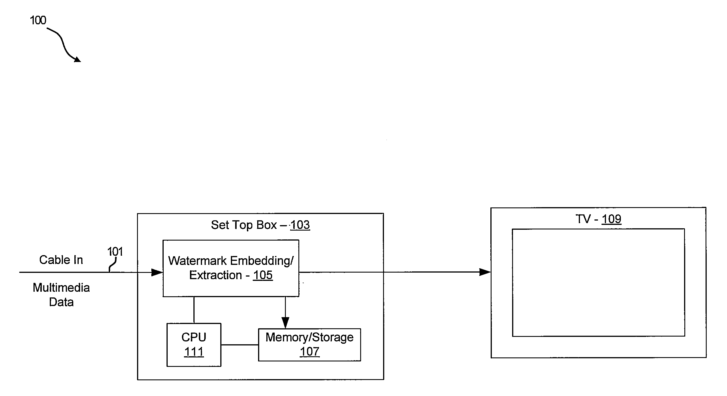 Method and system for robust watermark insertion and extraction for digital set-top boxes