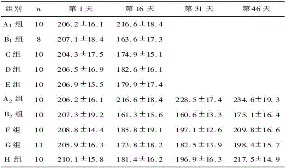 Traditional Chinese medicine composition for treating fatty liver and preparation method and use thereof