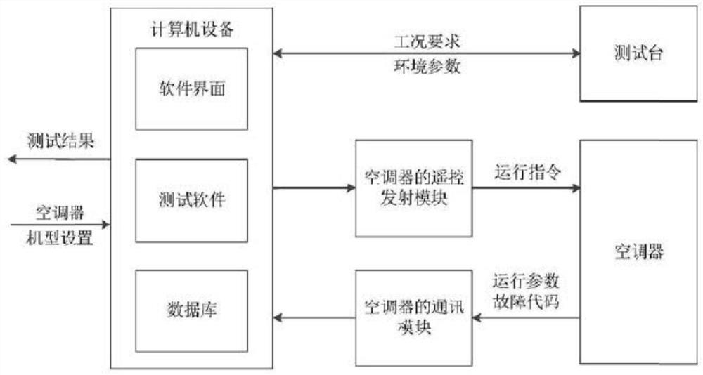 Heating process APF automatic debugging control method and device, computer equipment and computer readable storage medium