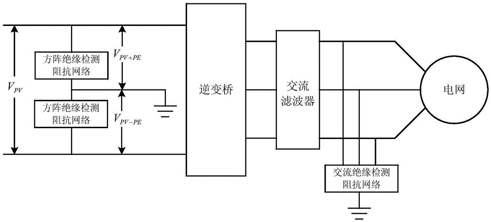 Method of detecting inverter AC and DC-side grounding through single grounding insulation impedance detection network