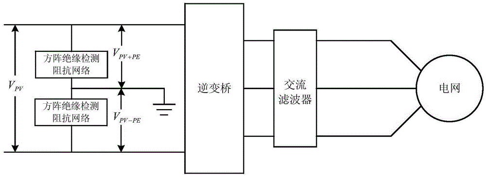 Method of detecting inverter AC and DC-side grounding through single grounding insulation impedance detection network