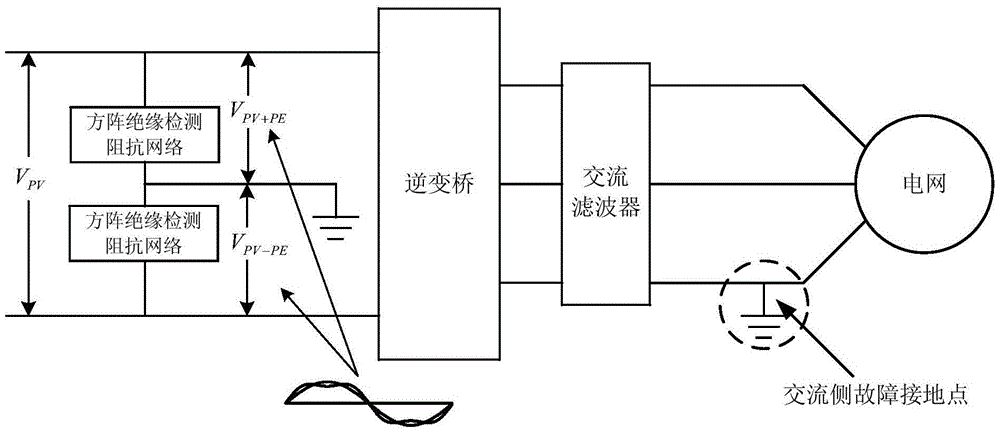 Method of detecting inverter AC and DC-side grounding through single grounding insulation impedance detection network