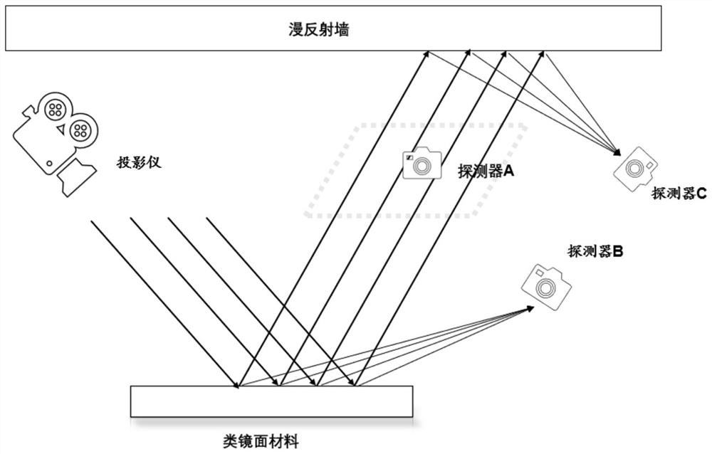 Non-vision-field single-pixel imaging system and glossy surface defect detection method