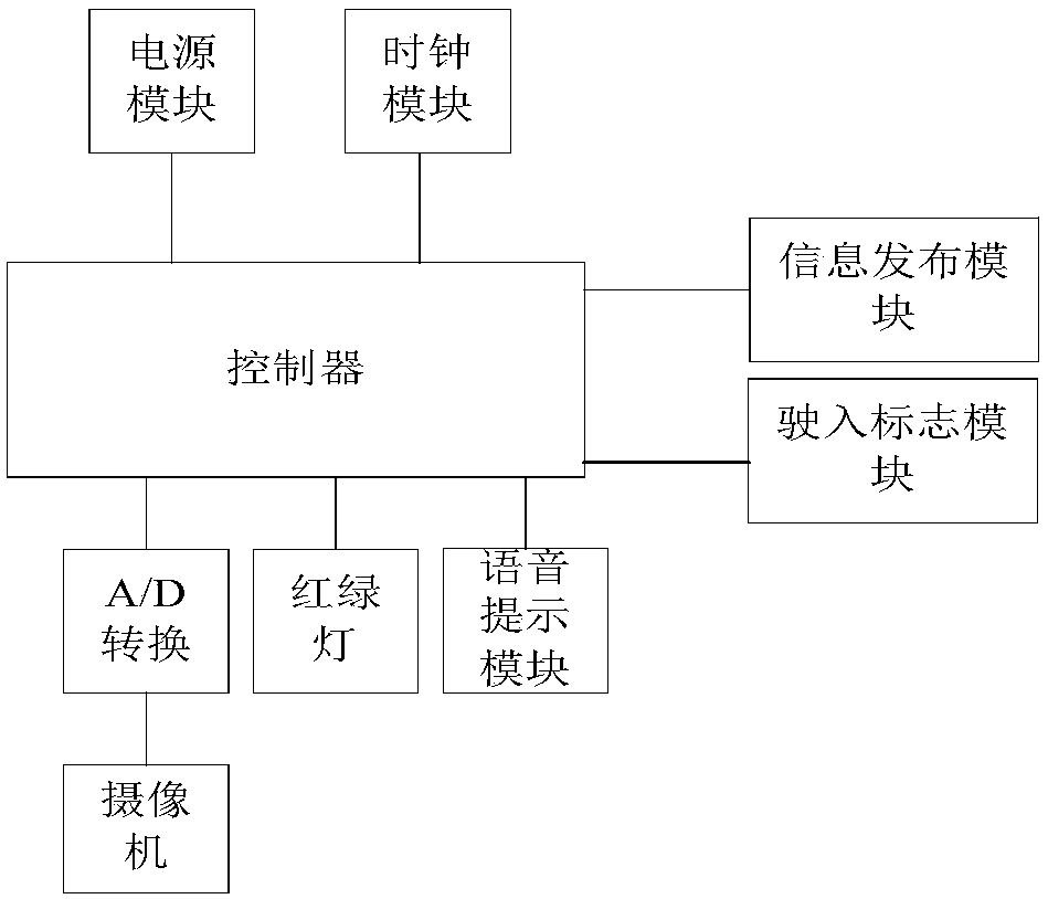 Intelligent traffic lamp control system based on opening community and its control method