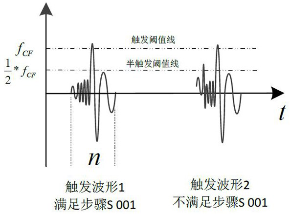 A method for extracting effective current signal of abnormal discharge of AC transmission line