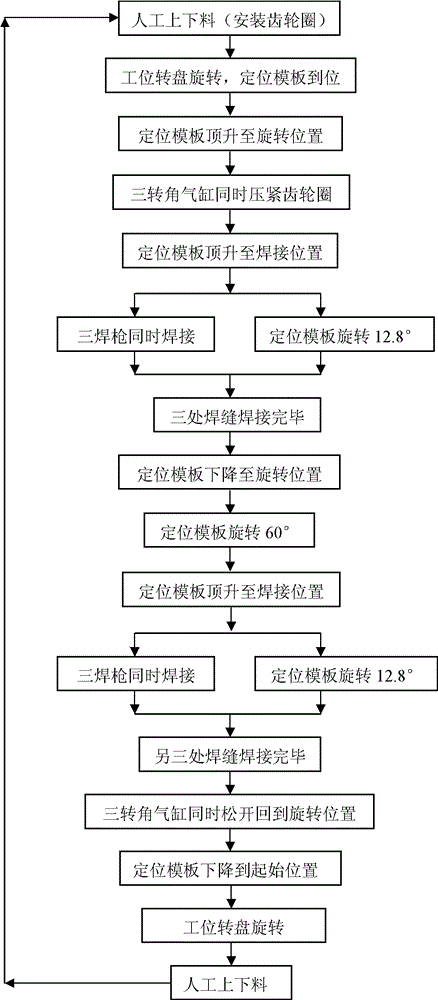 Welding method of automobile brake gear ring and device using method