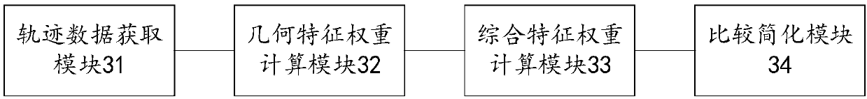 Track simplified method and system and track visualization system