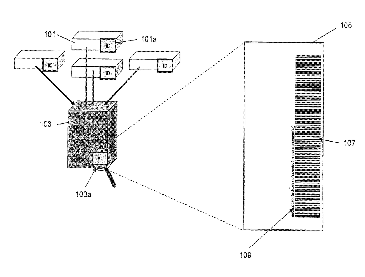 Method and Apparatus for Identifying, Authenticating, Tracking and Tracing Manufactured Items