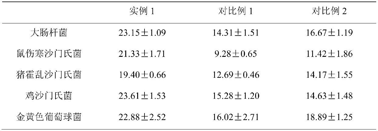 Fructus-alpiniae-oxyphyllae compound polypeptide nutrient capable of strengthening brain, increasing intelligence, calming nerves and relieving pressure