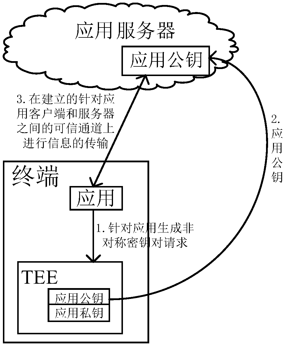 Methods of data sending and equipment