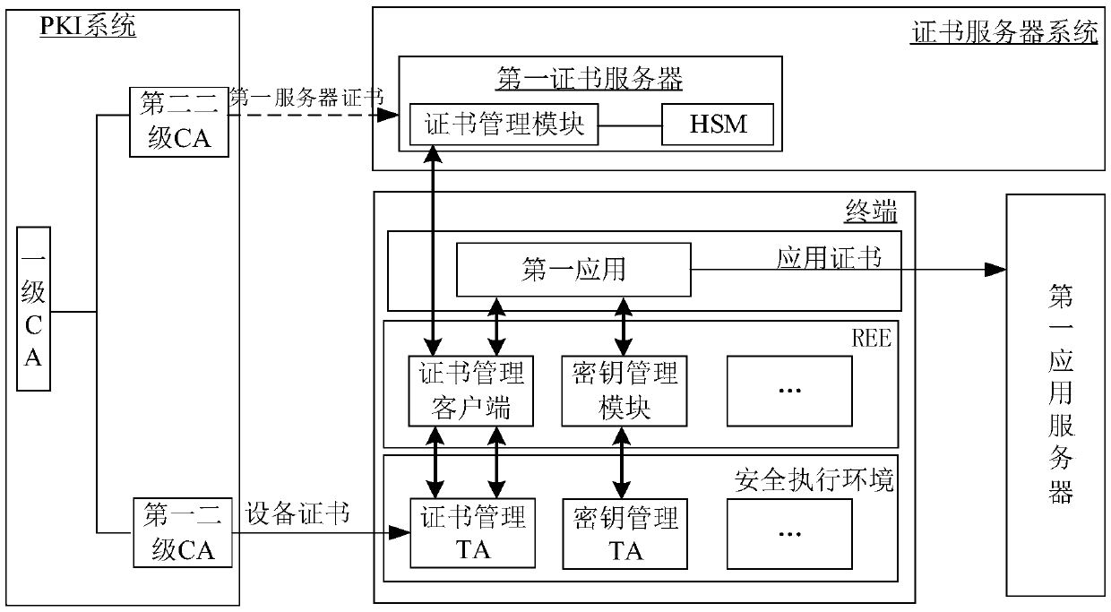 Methods of data sending and equipment