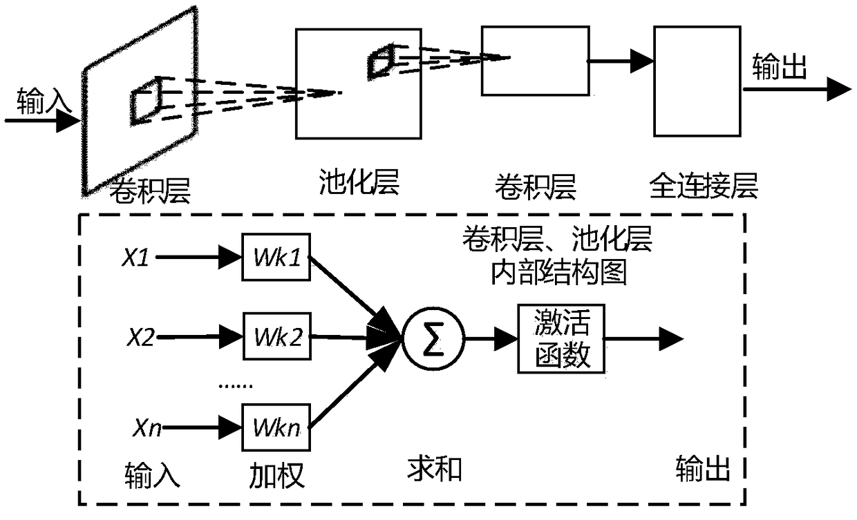 A parameter training algorithm for EEG signals in a multi-classifier single-channel mode