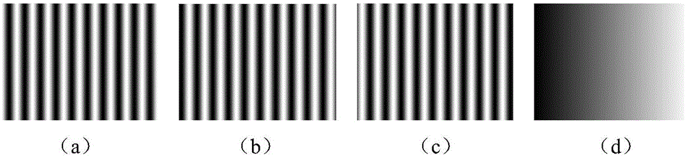 Grating strip phase solving method used for three-dimensional measurement