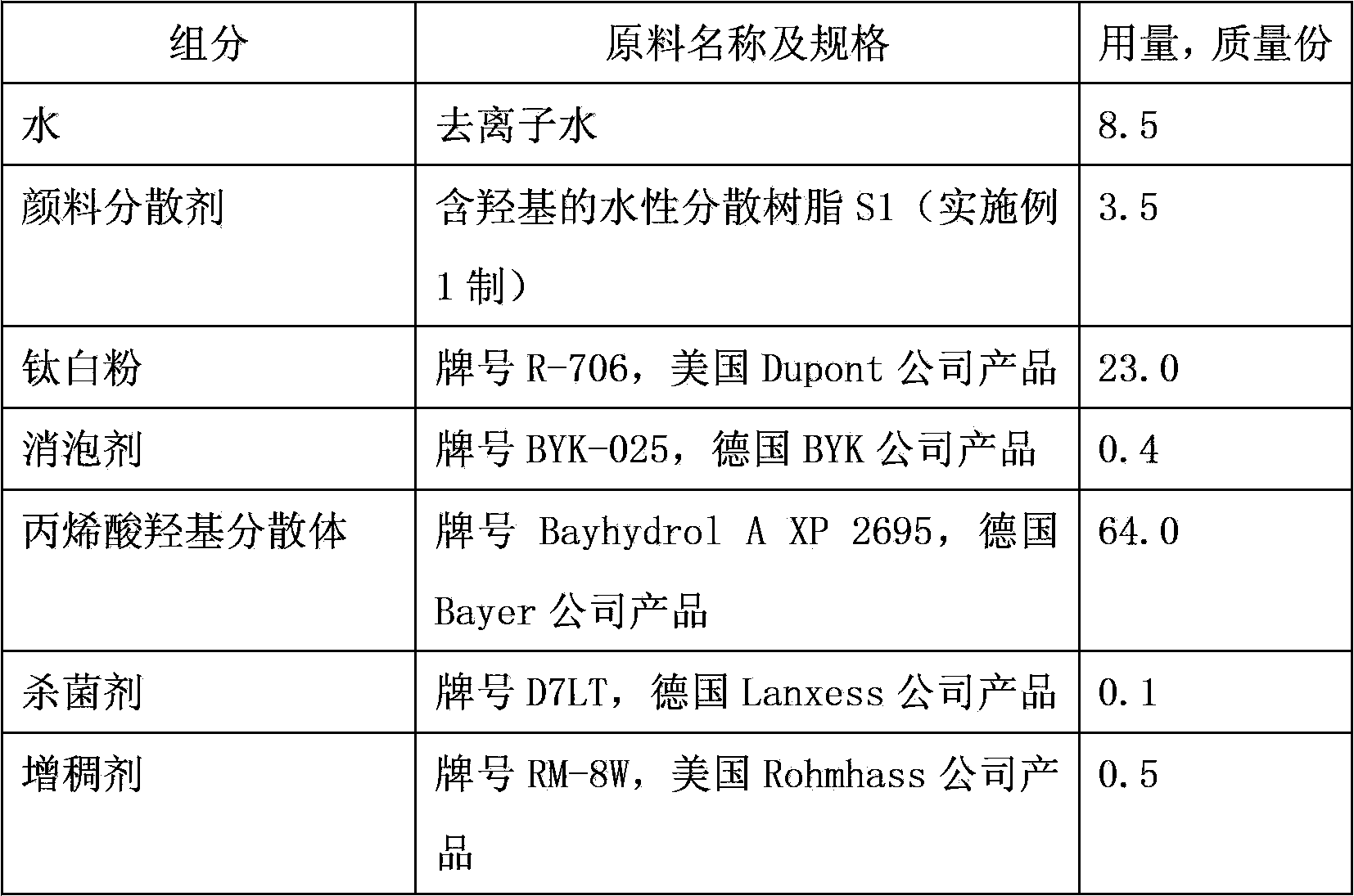 Waterborne dispersion resin containing hydroxyl and preparation method thereof