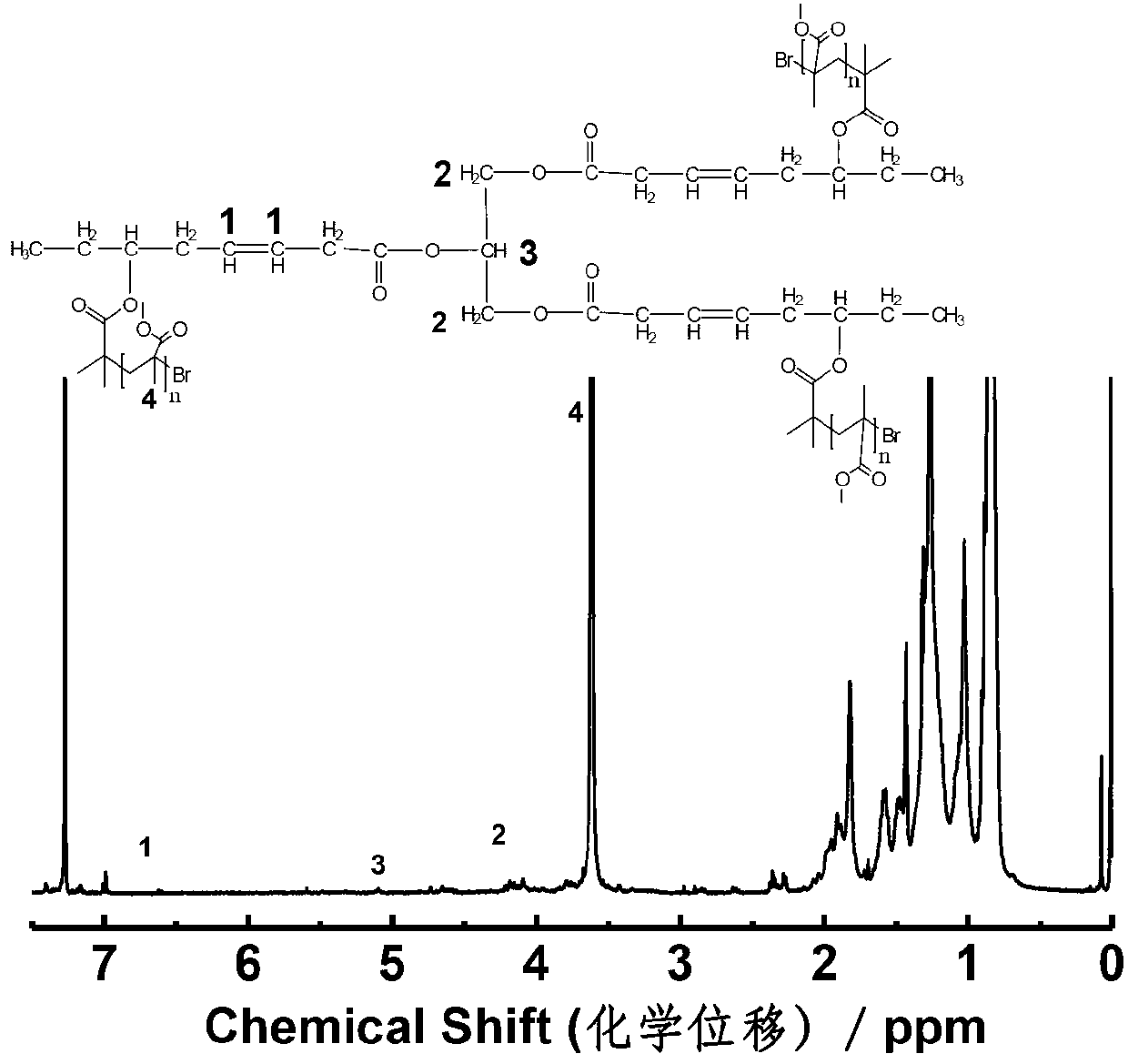 Castor-oil-based ordered polymer and preparation method thereof