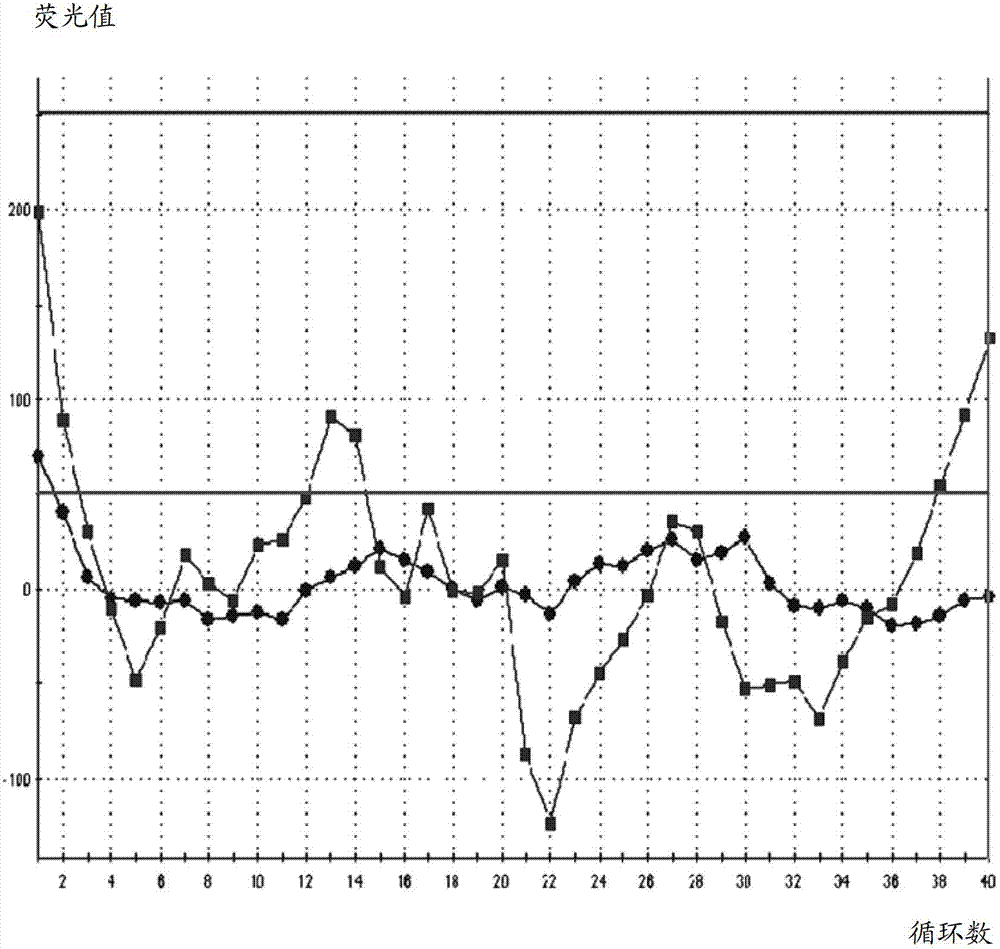 Staphylococcus aureus and hemolytic streptococcus detection kit and detection method