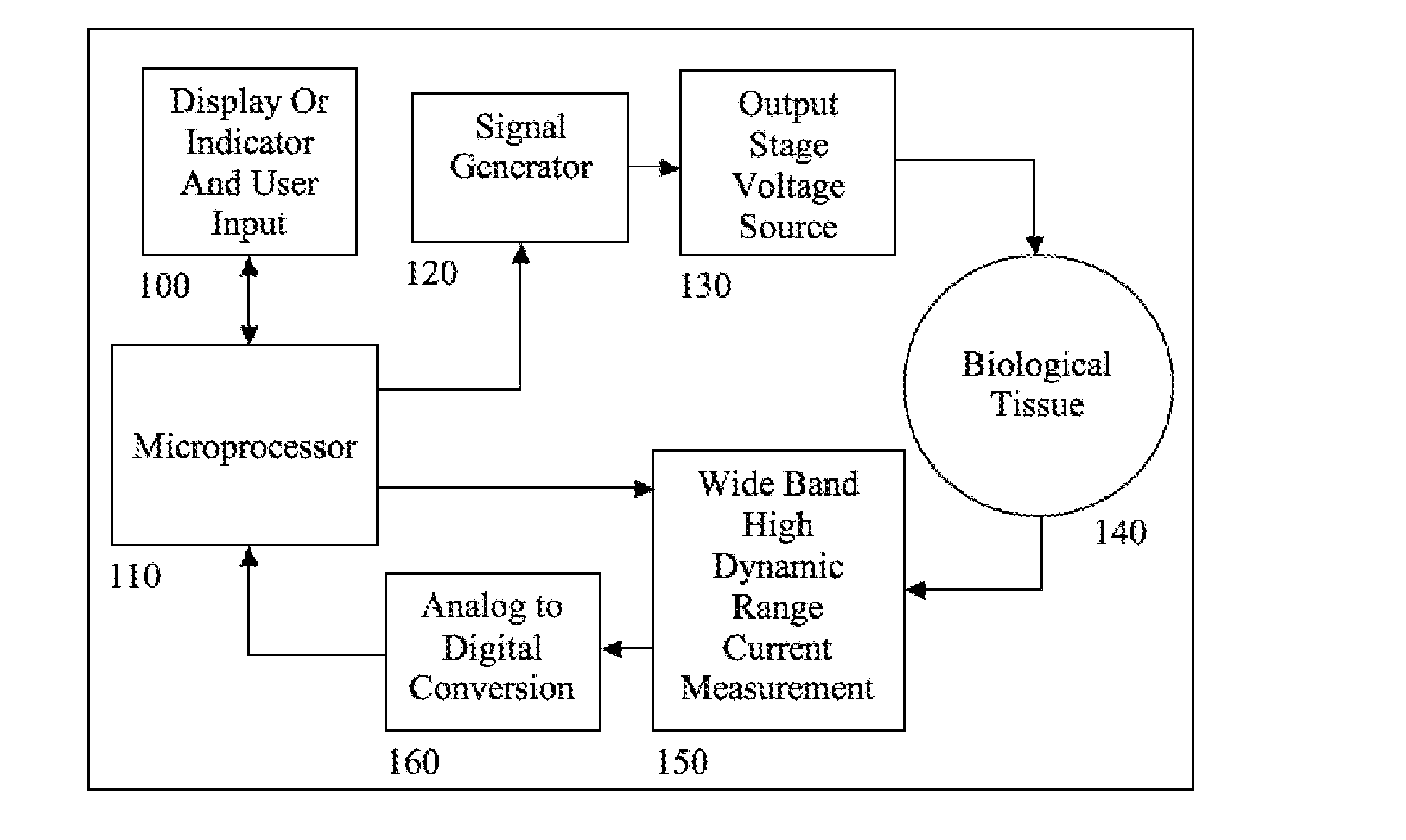 Electrical impedance techniques in tissue-mass detection and characterization