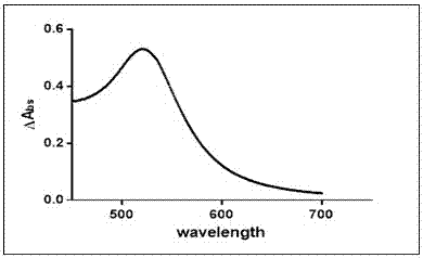 A test paper film based on nano gold and its method for detecting lead ions