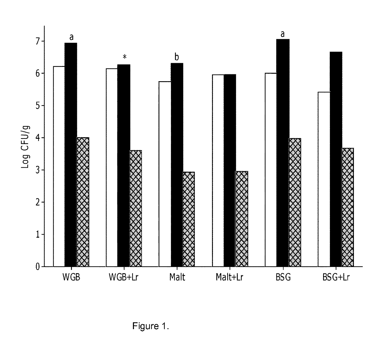 Non-Fermented Compositions Comprising A Cereal Based Fraction And A Probiotic And Uses Thereof