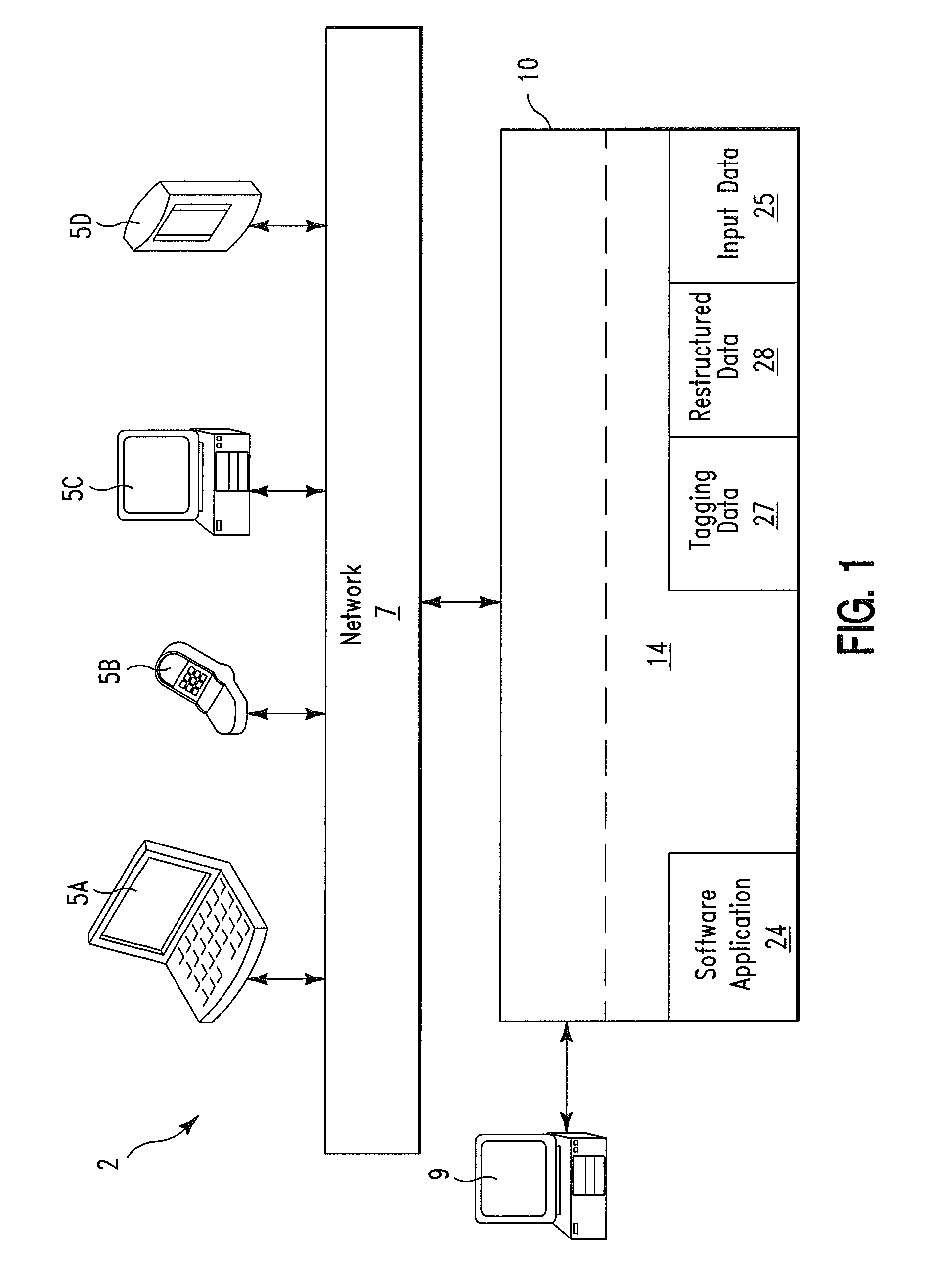 Dynamic data restructuring method and system