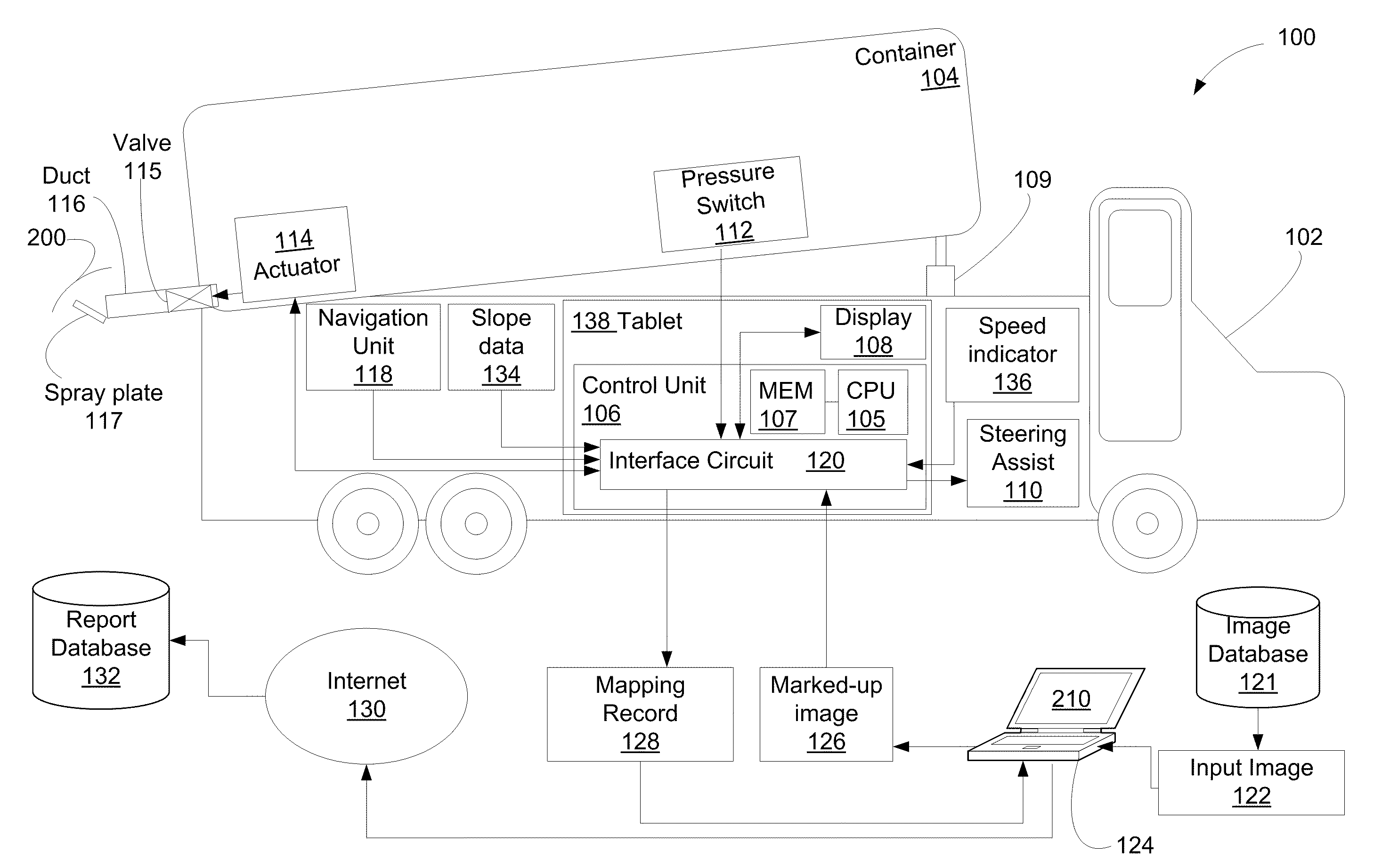 System and method for land application of waste fluids