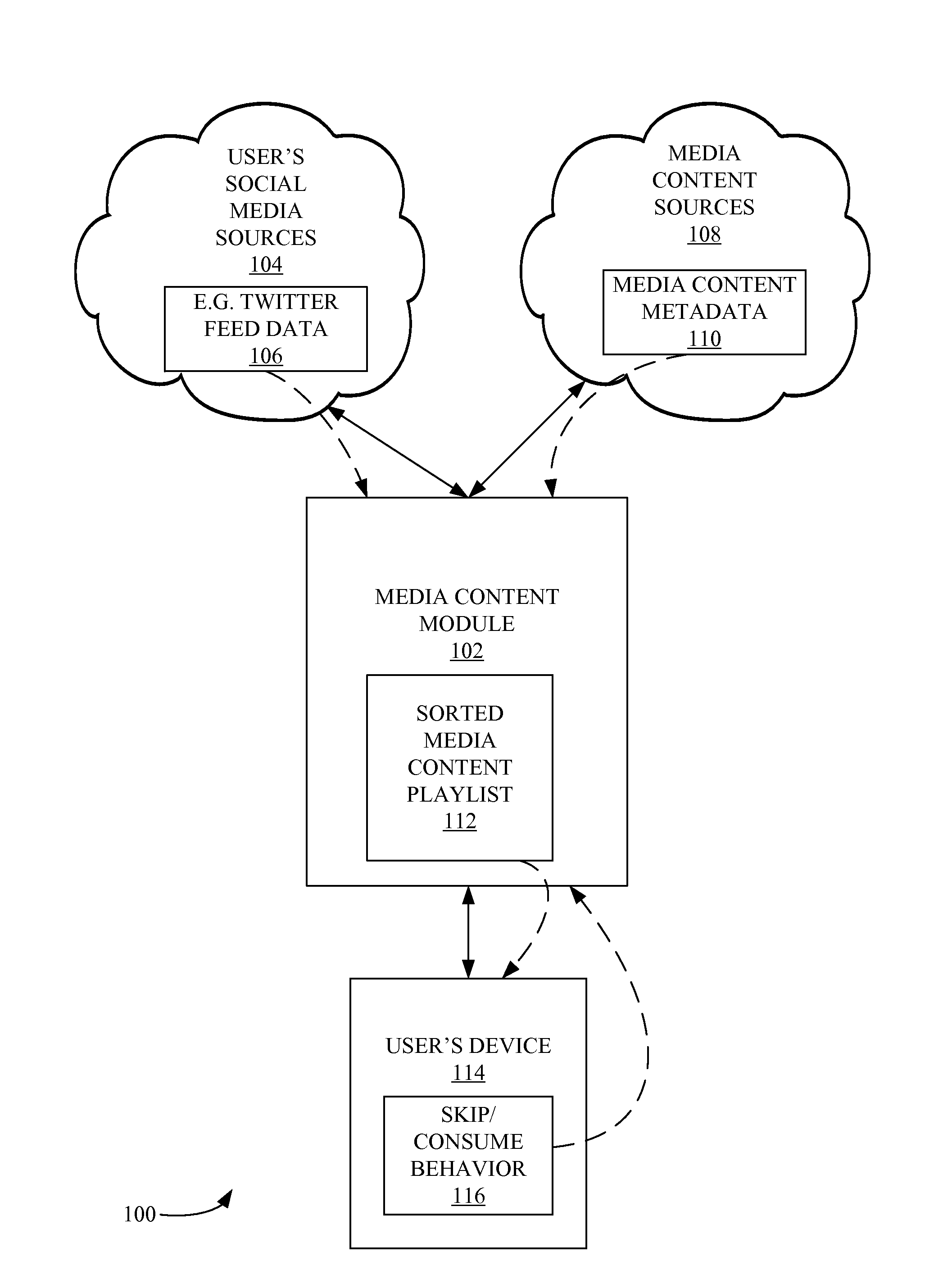 Method and system for personalized delivery of media content