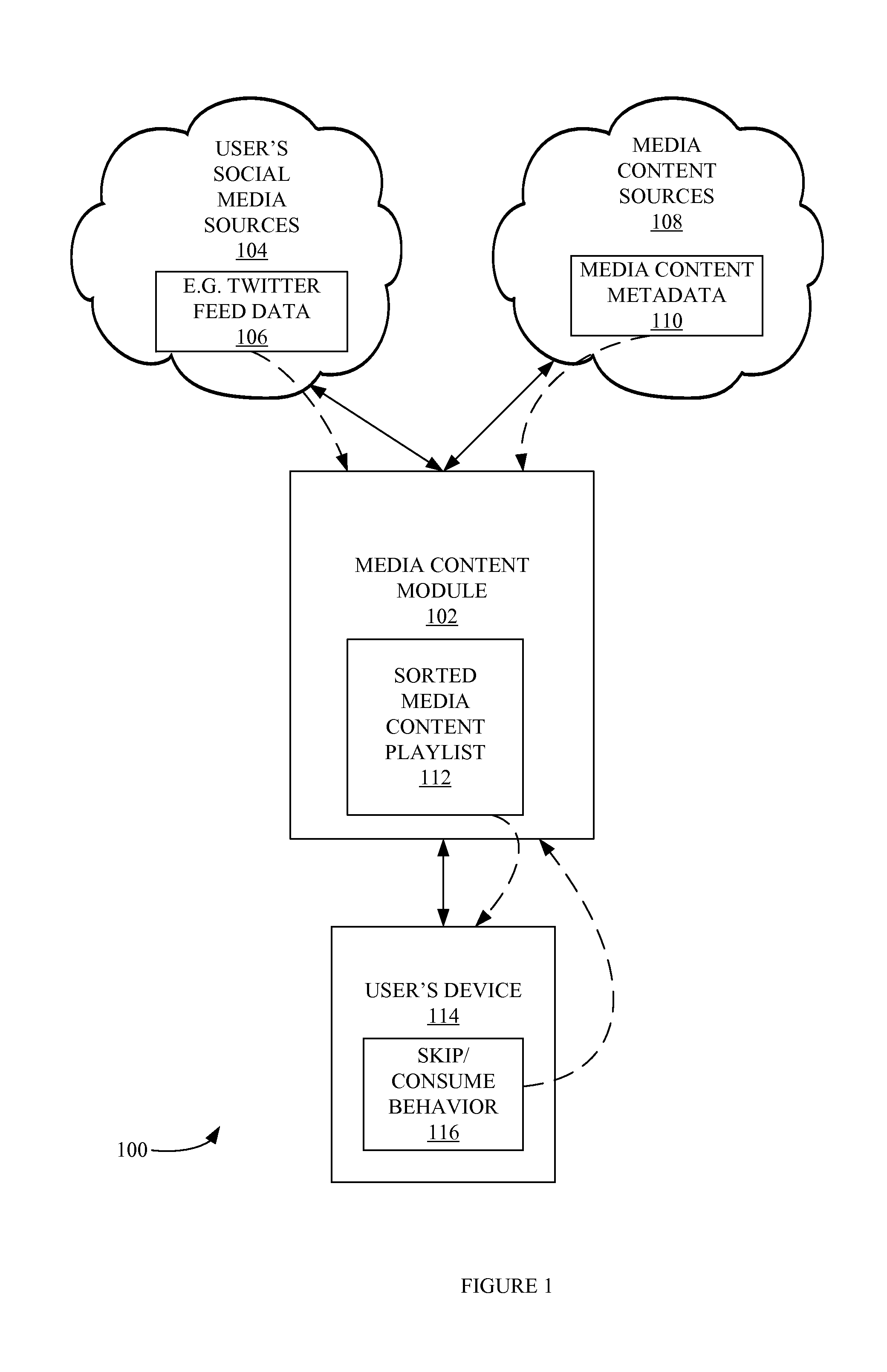 Method and system for personalized delivery of media content