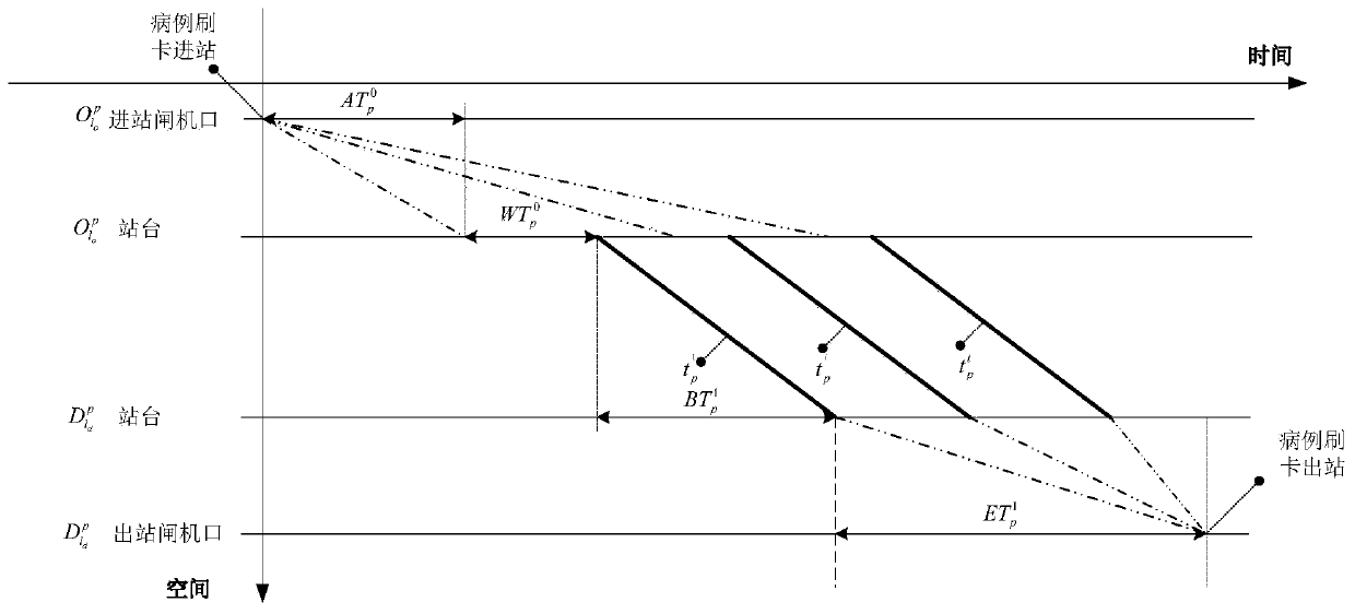 Urban rail line level close-contact person cross infection risk identification method and device