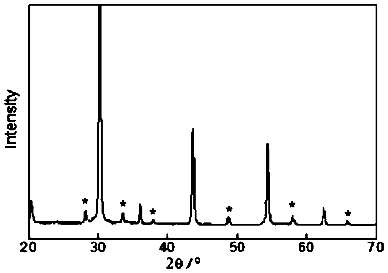 Method for preparing perovskite-type composite oxide high entropy ceramic powder by ion compensation mixture coprecipitation