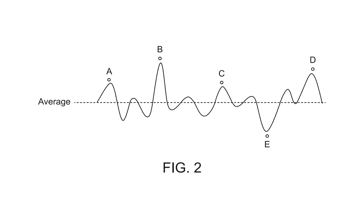 Copper foil having uniform thickness and methods for manufacturing the copper foil