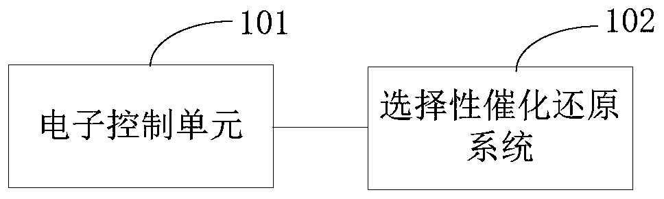 Abnormity positioning method and device and electronic control unit