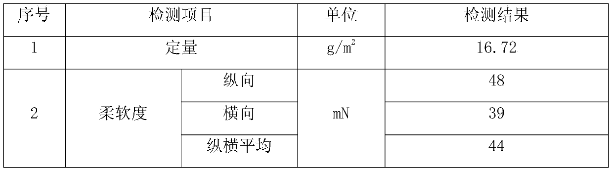 Highly quantitative soft facial tissues and production method thereof