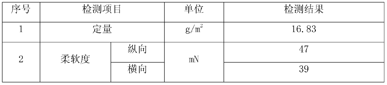 Highly quantitative soft facial tissues and production method thereof