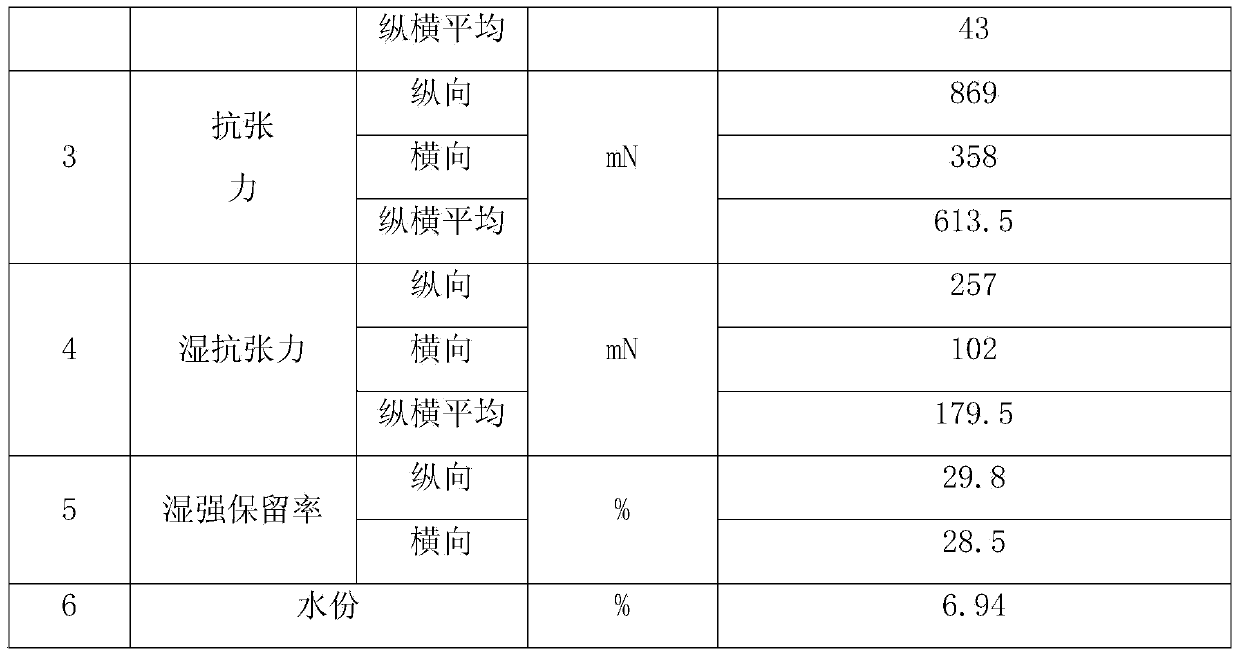 Highly quantitative soft facial tissues and production method thereof