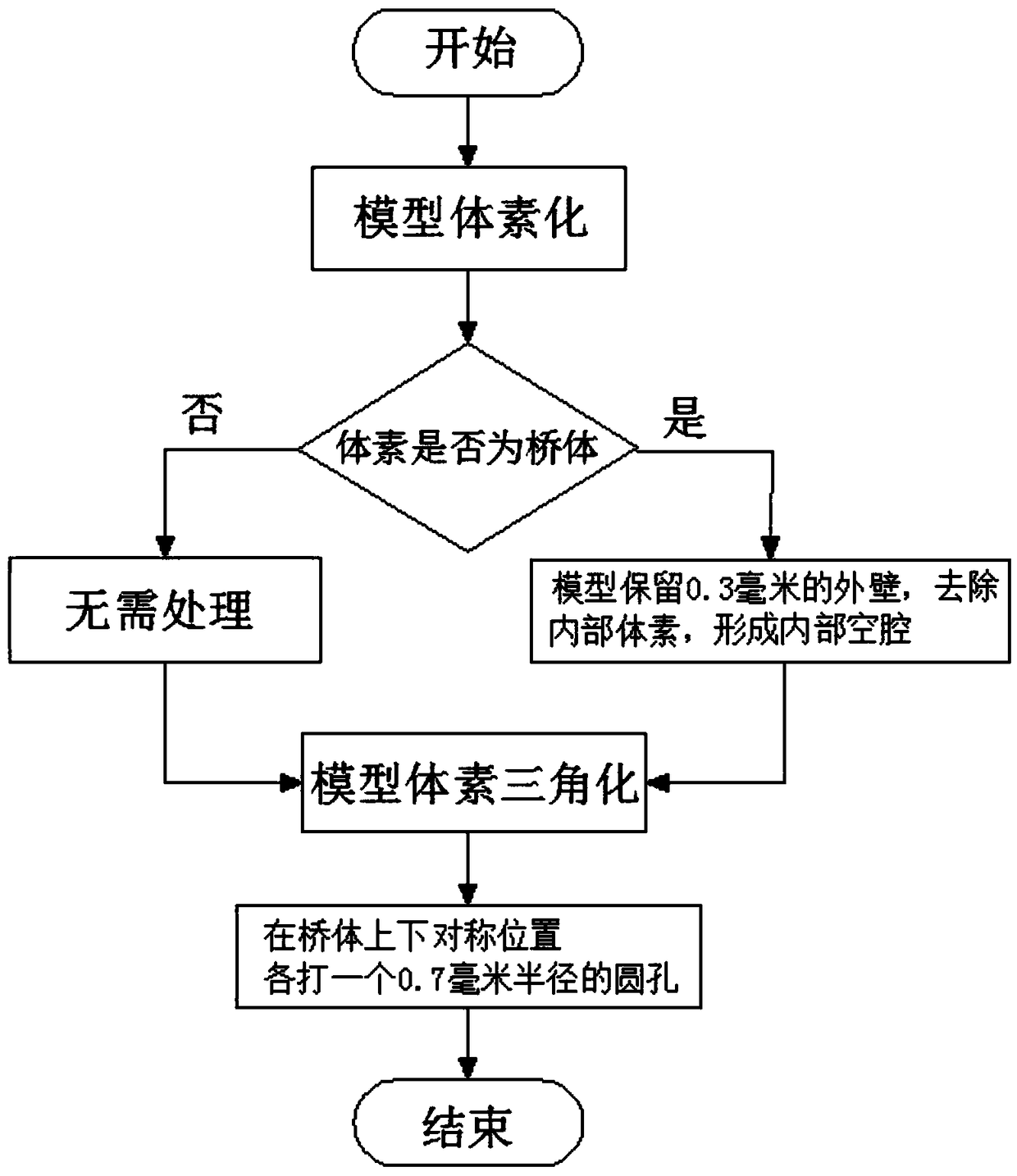 Denture manufacturing process