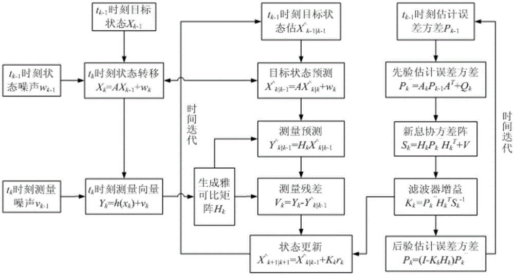 SVM (Support Vector Machine)-based multi-sensor target tracking data fusion algorithm and system thereof