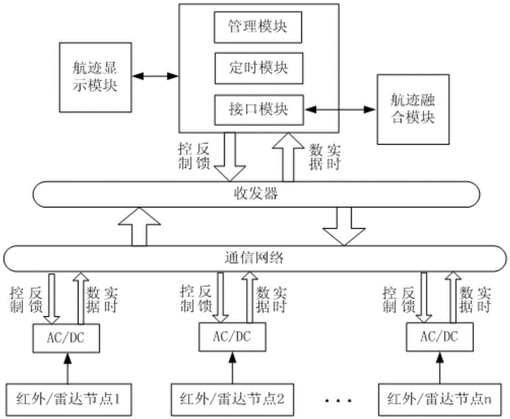 SVM (Support Vector Machine)-based multi-sensor target tracking data fusion algorithm and system thereof