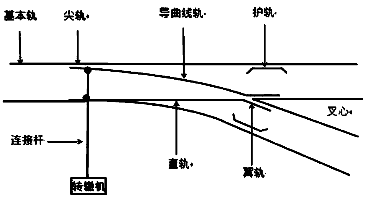 Method and device for realizing automatic operation of railway turnout tamping machine