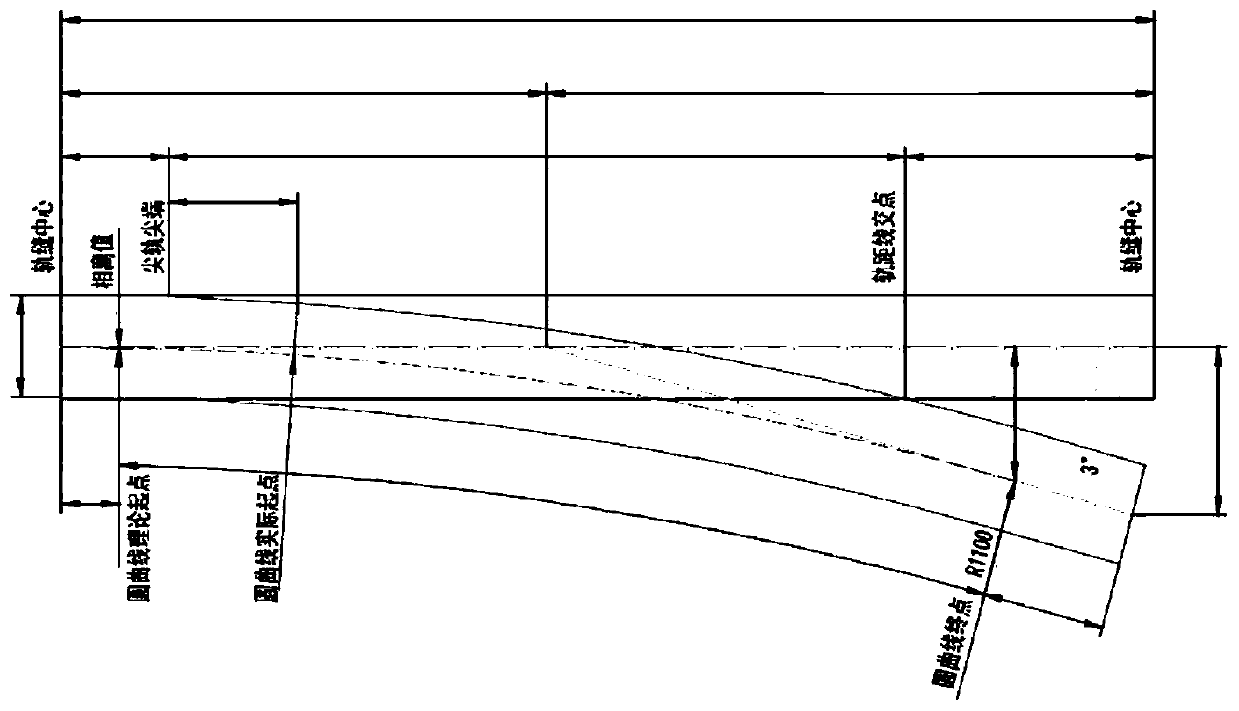 Method and device for realizing automatic operation of railway turnout tamping machine