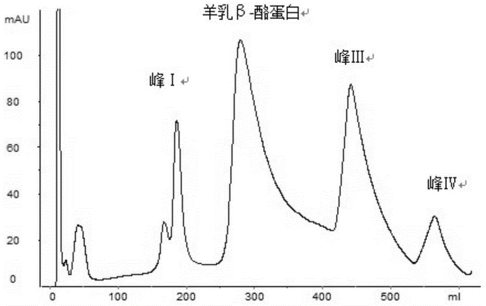 A kind of preparation method of cow's milk mixed type infant formula milk powder