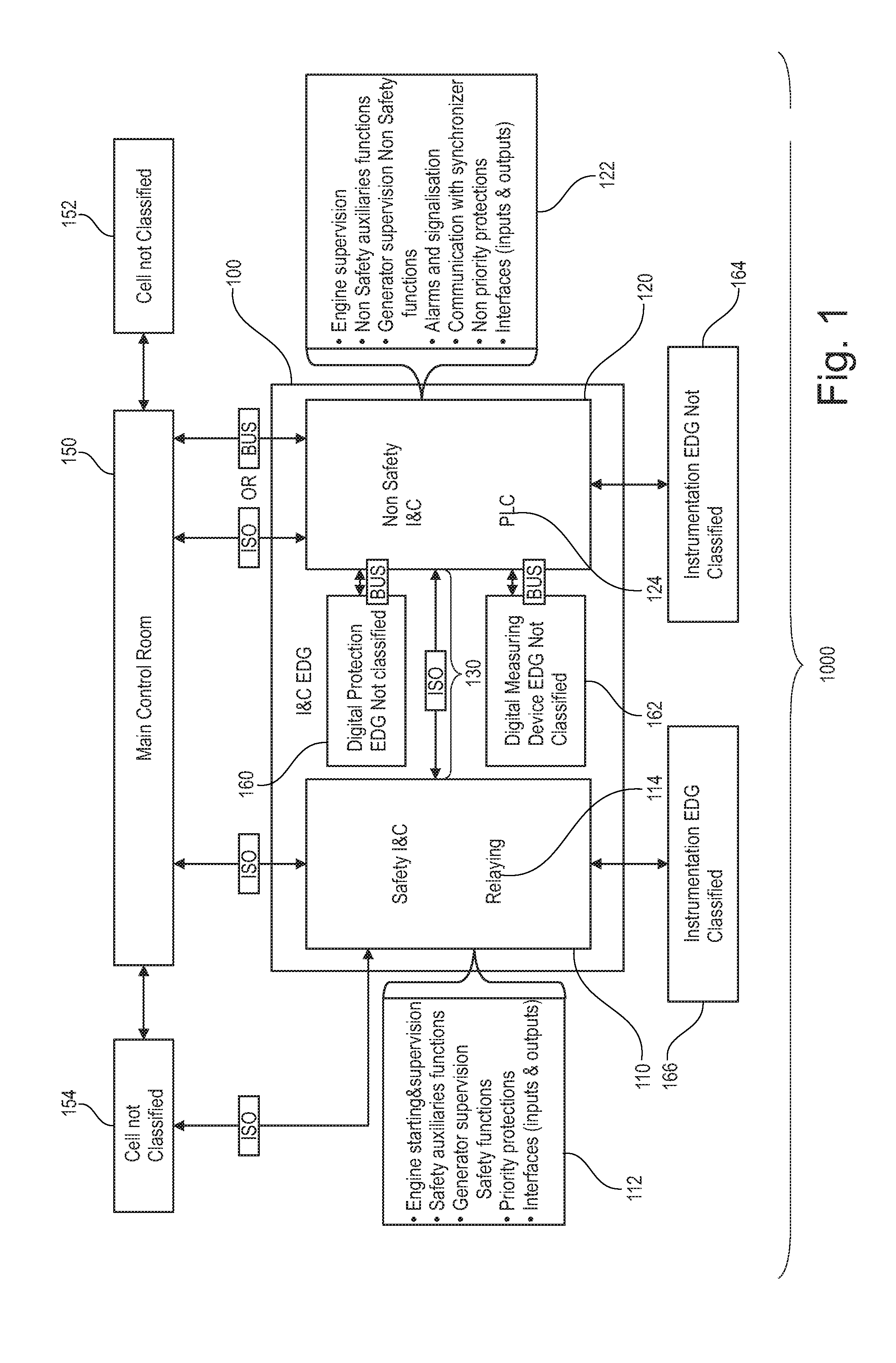 Nuclear instrumentation and control system