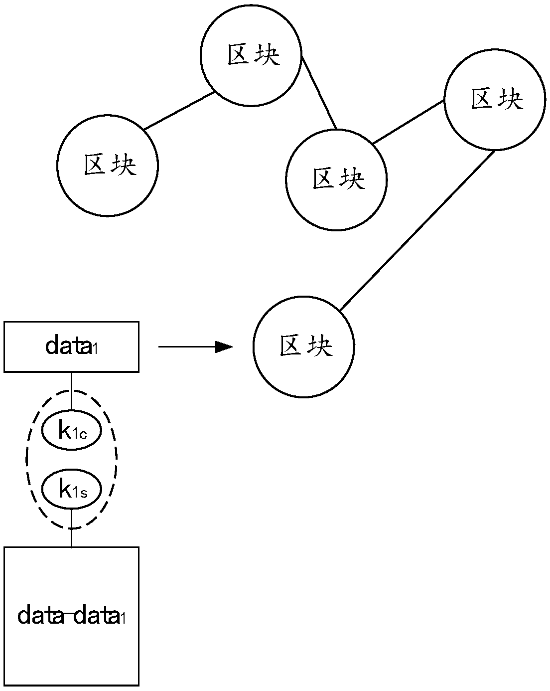 Big data storage method and device based on blockchain