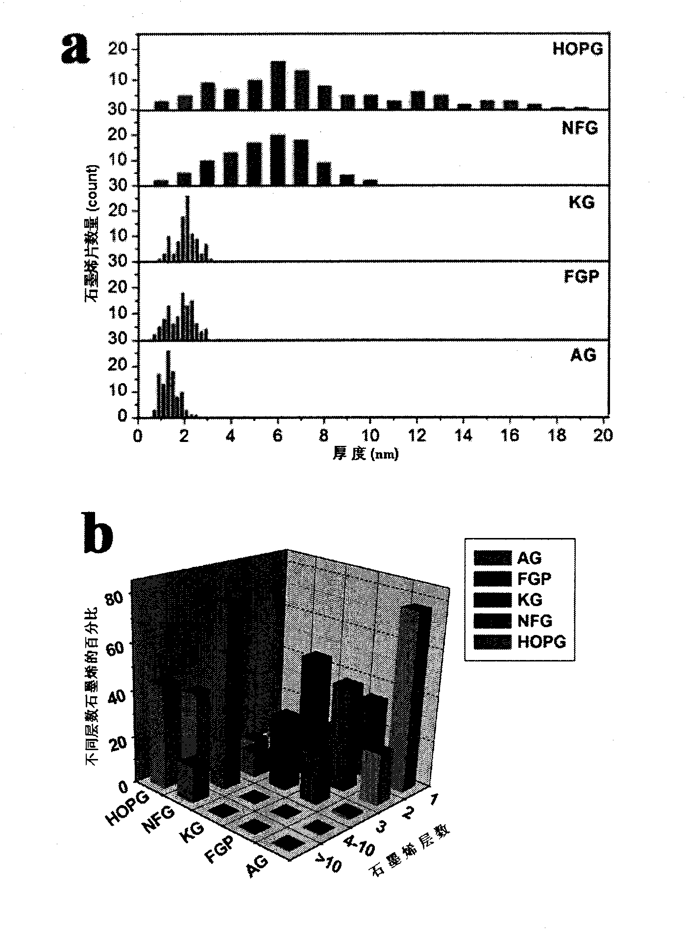 Method for preparing high-quality graphene with controllable layer number