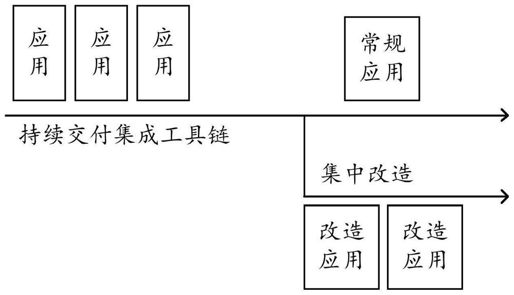 Individual insurance system full-stack information creation transformation method and related equipment