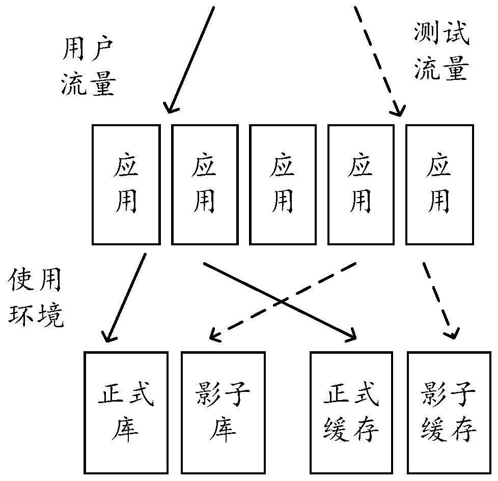 Individual insurance system full-stack information creation transformation method and related equipment