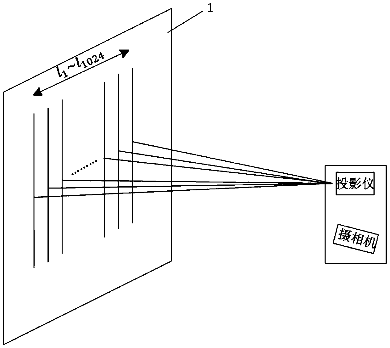 A Calibration Method for a Line Structured Light 3D Measuring System