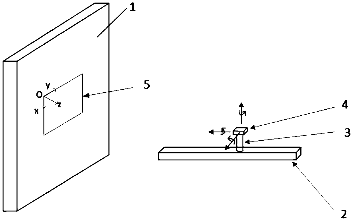 A Calibration Method for a Line Structured Light 3D Measuring System