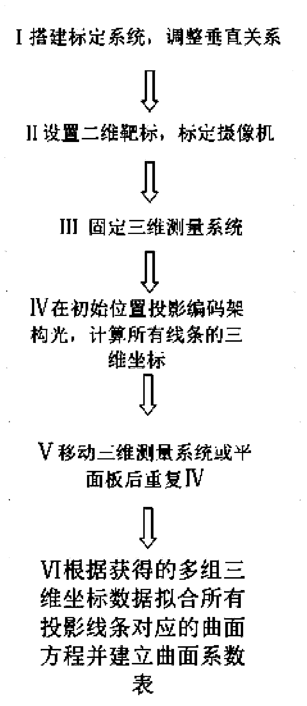 A Calibration Method for a Line Structured Light 3D Measuring System