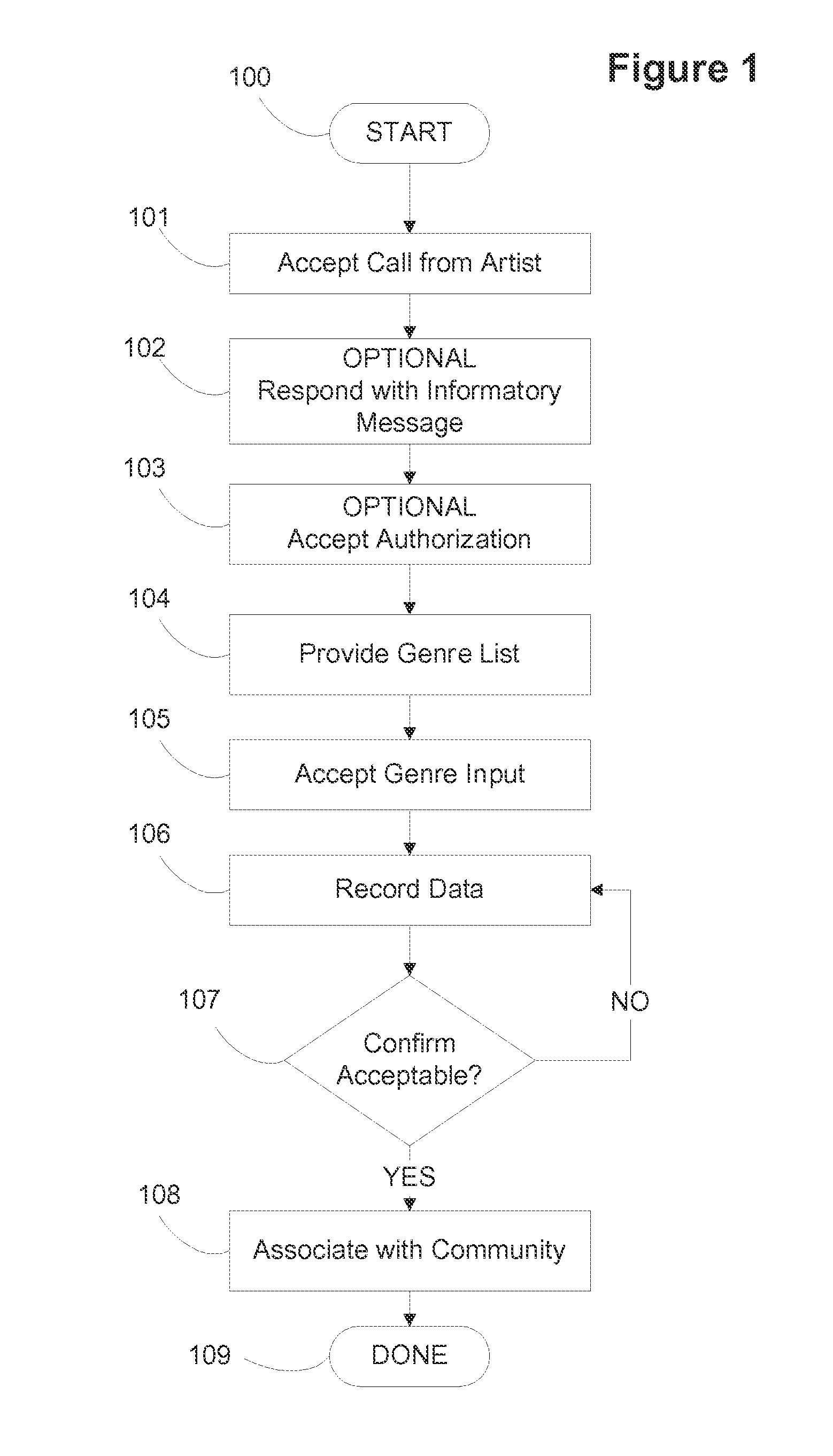 System for submitting performance data to a feedback community determinative of an outcome